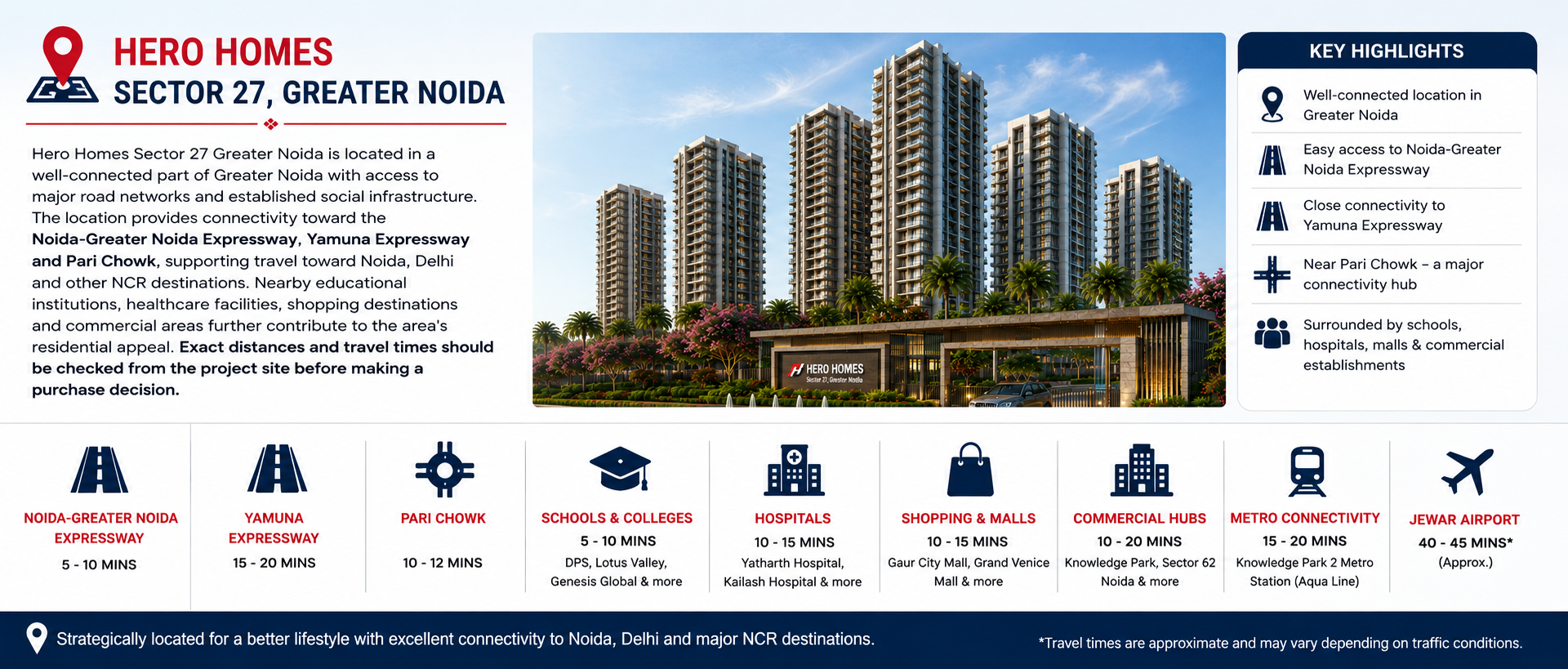 Noida-Greater Noida Expressway, Yamuna Expressway and Pari Chowk